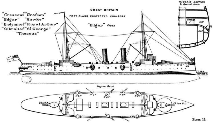 Image result for edgar class cruiser