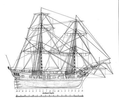 HMS Ontario (1780) wwwuppercanadahistorycaueluel8p2gjpg
