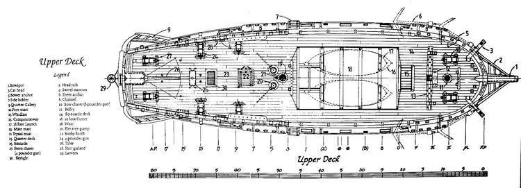 HMS Ontario (1780) HMS Ontario upper deck Picture Image Photo