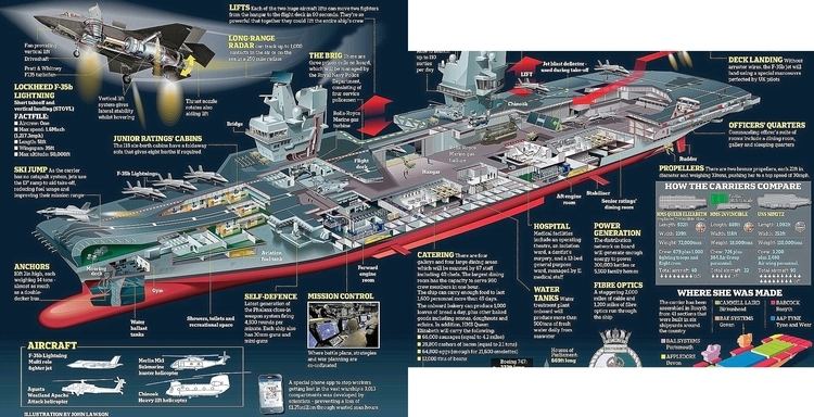 HMS Queen Elizabeth (R08) HMS Queen Elizabeth R08 Modern weapons