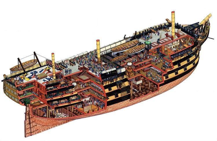 HMS Victory Anatomy of a ship A look inside HMS Victory as Lord Nelson39s 250