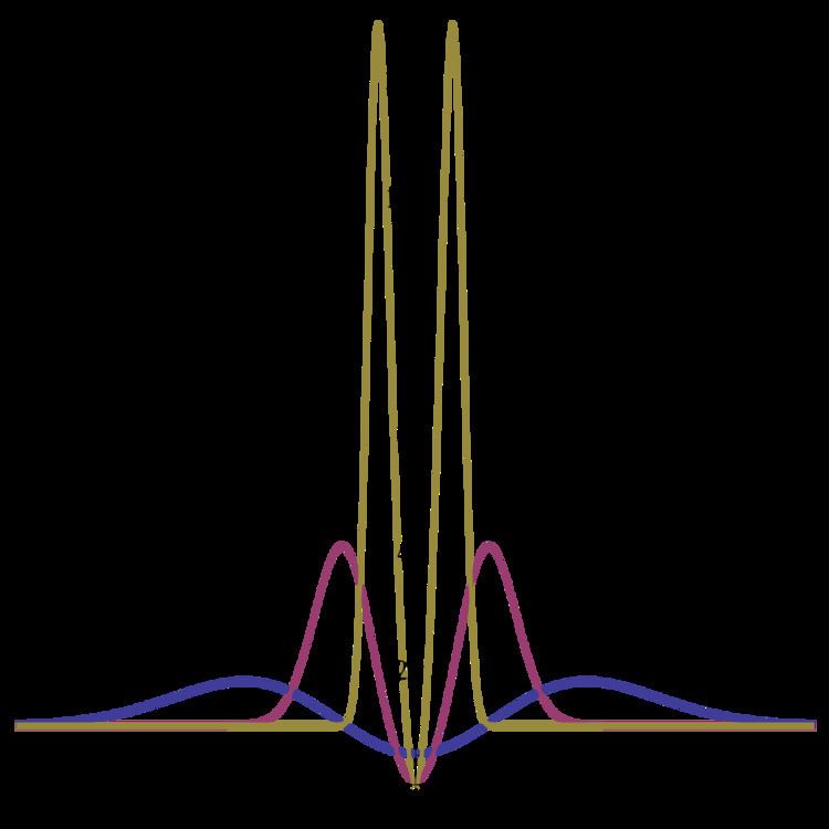 Hodges' estimator