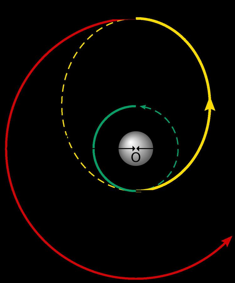 Hohmann transfer orbit