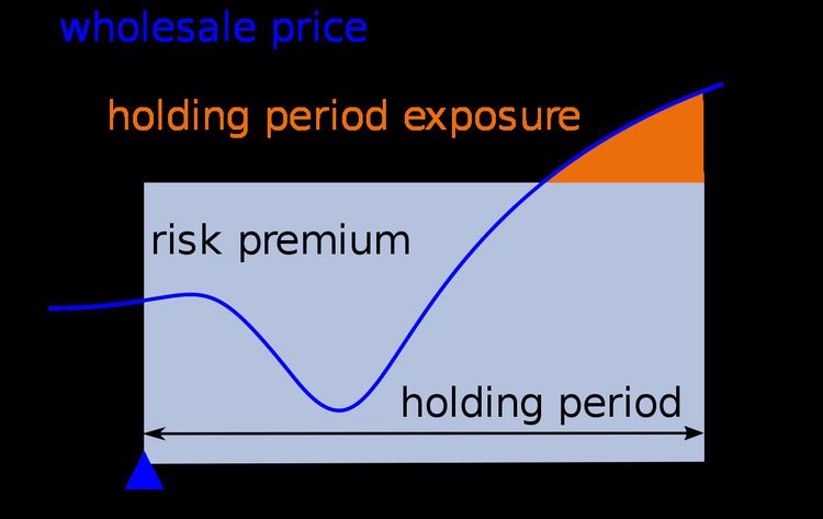 Holding period risk