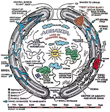 Hollow Earth itelegraphcoukmultimediaarchive02972map297