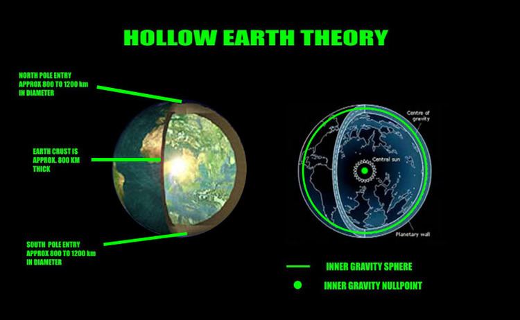 Hollow Earth Hollow Earth