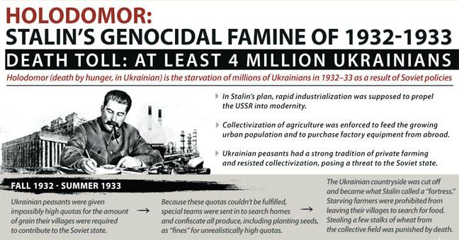 Holodomor Holodomor Stalin39s genocidal famine of 19321933 Infographic