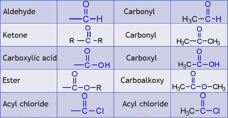 Homologous series Sneak Peek on Chemistry FUNCTIONAL GROUPS AND HOMOLOGOUS SERIES