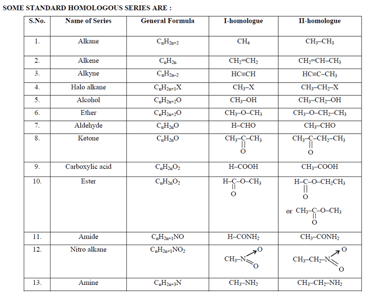 Homologous series Properties and Reactions of Ethanoic Acid Definition Magnesium