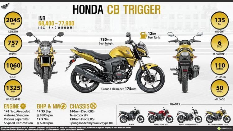 Honda CB Trigger Honda CB Trigger Price Specs Review Pics amp Mileage in India