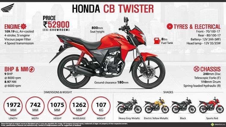Honda CB Twister Honda CB Twister 110 Price Specs Review Pics amp Mileage in India