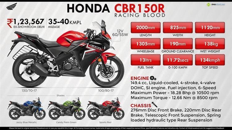Honda CBR150R Honda CBR150R Price Specs Review Pics amp Mileage in India