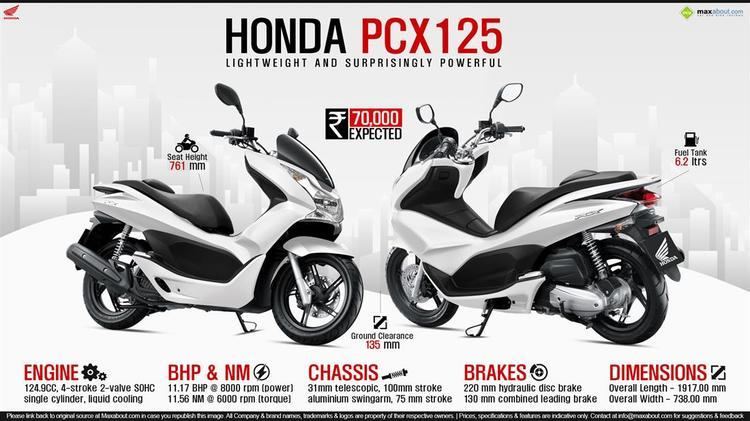 Honda PCX Honda PCX 125 Price Specs Review Pics amp Mileage in India