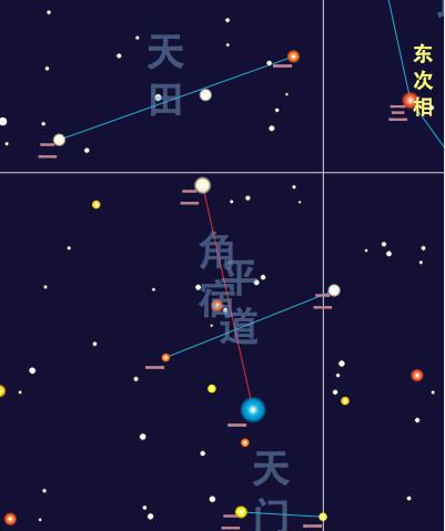 Horn (Chinese constellation)