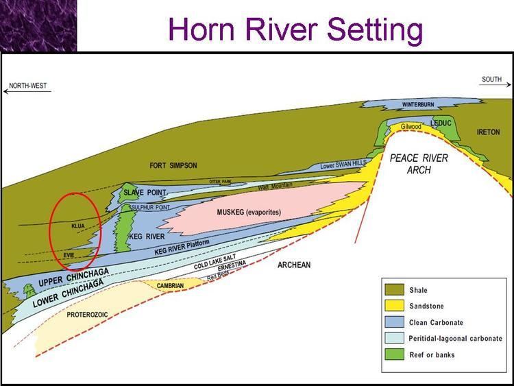 Horn River Formation Shale Gas ReservoirsTransform Software and Services Inc