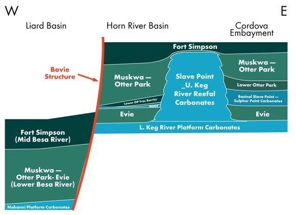 Horn River Formation NEB ARCHIVED Ultimate Potential for Unconventional Natural Gas