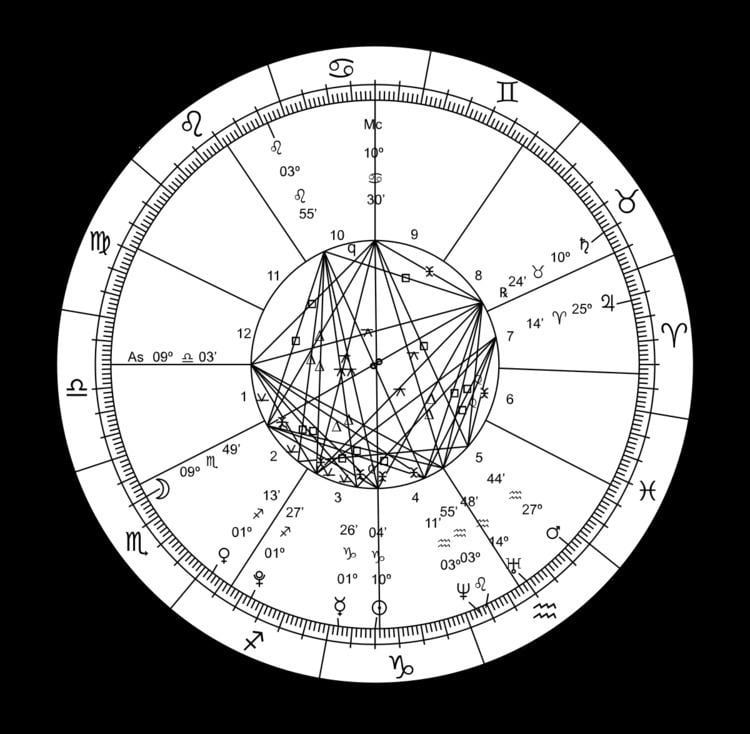 heliocentric astrology birth chart with interpretation