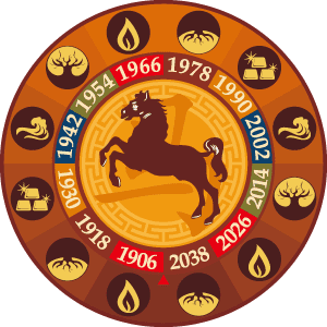 Horse (zodiac) Chinese Zodiac Horse Sign Personality Traits senn