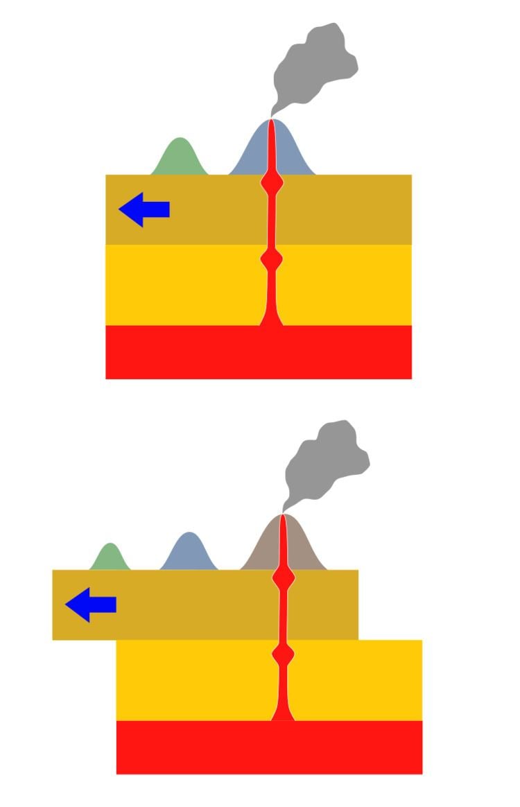 Hotspot (geology)