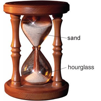 Hourglass hourglass meaning of hourglass in Longman Dictionary of