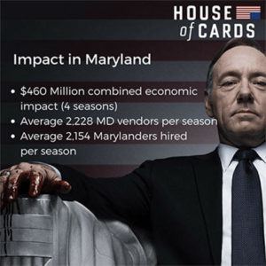 House of Cards (1943 film) Filmed in Maryland House of Cards is More Than Entertainment