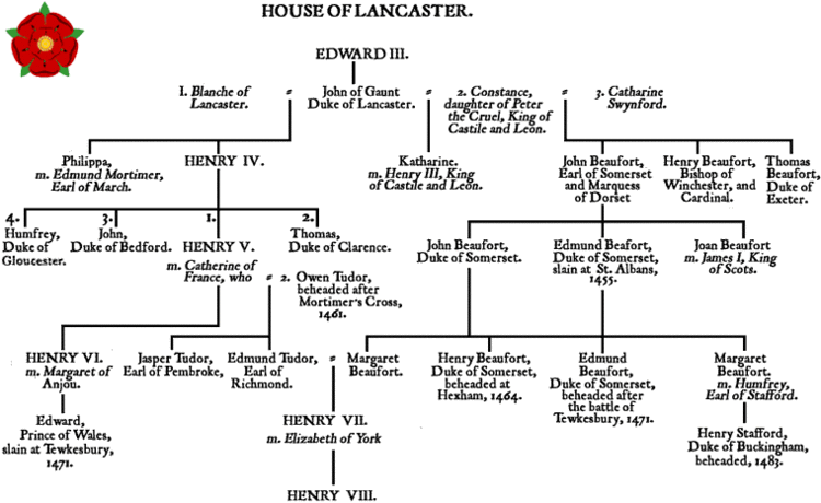 House of Lancaster Wars of the Roses House of Lancaster Genealogical Chart and