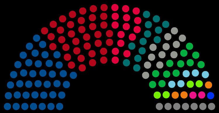 House of Representatives (Netherlands)