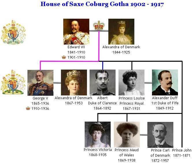 House of Saxe-Coburg and Gotha The Royal House of Saxe Coburg Gotha Family Tree