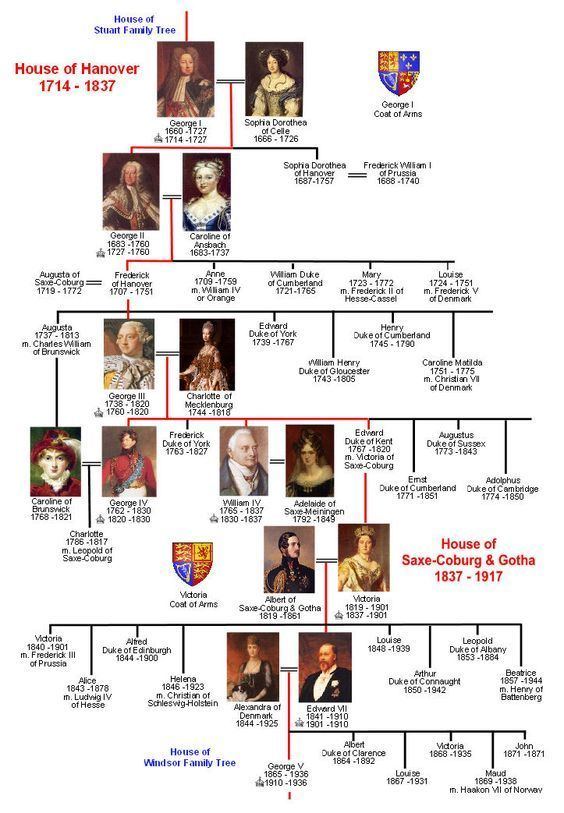 House of Saxe-Coburg and Gotha Royal line House of SaxeCoburg amp Gotha Windsor dynasty past