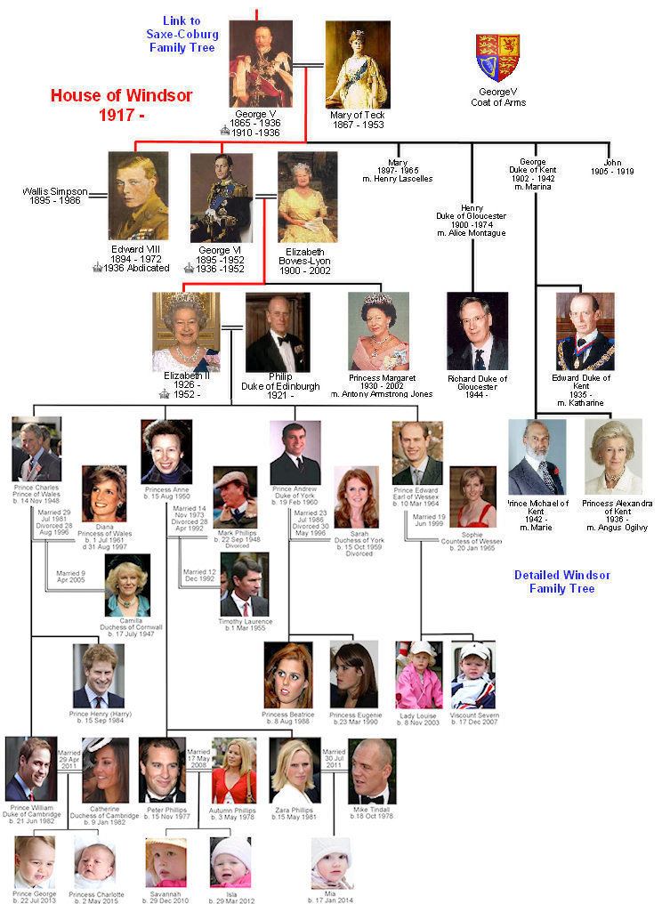 House of Windsor House of Windsor Family Tree Britroyals