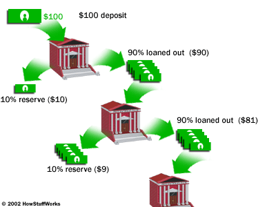 How Banks Work How Banks Work