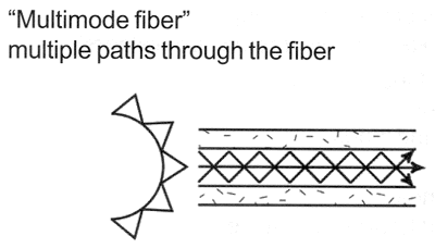 How does a fiber optic cable works How does a fiber optic cable works