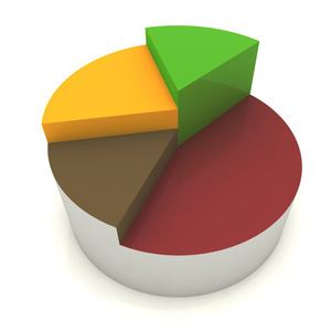 How to do Business How to do Business