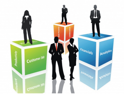 How to do Business How to do Business