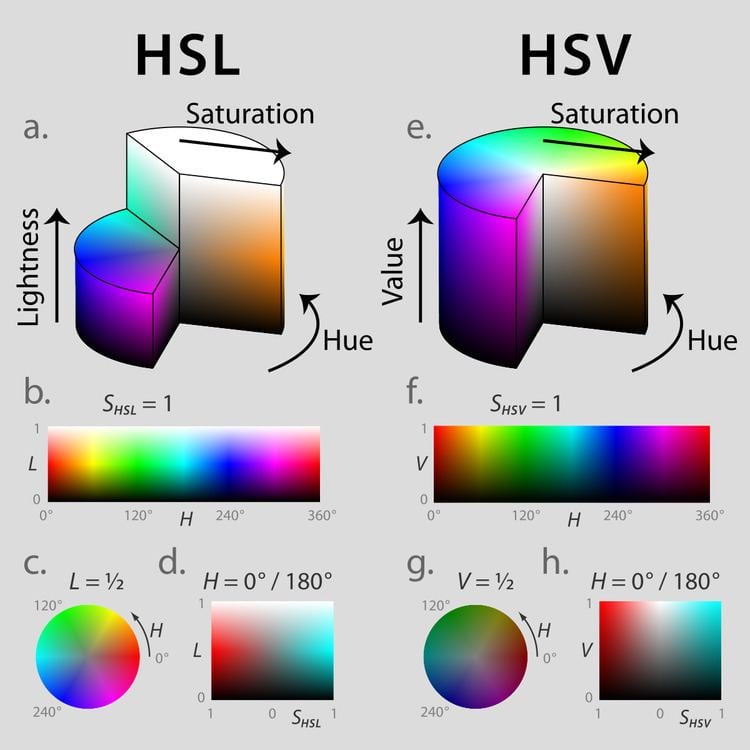 arduino rgb led hsv color wheel