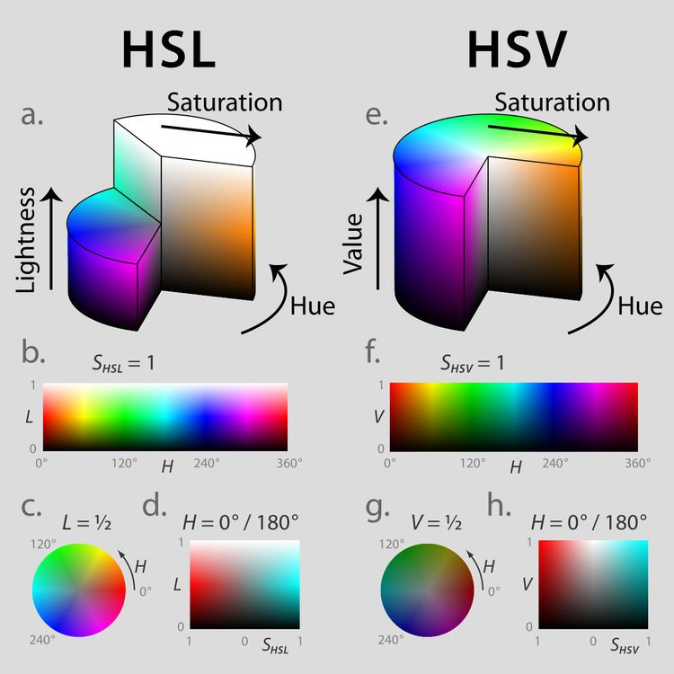 HSL And HSV Alchetron The Free Social Encyclopedia