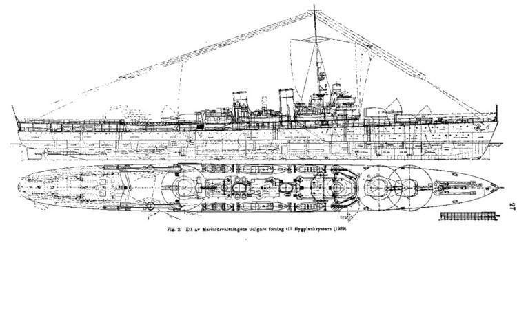 HSwMS Gotland (1933) Swedish Navy ship HMS Gotland 1933 Warship Projects World of
