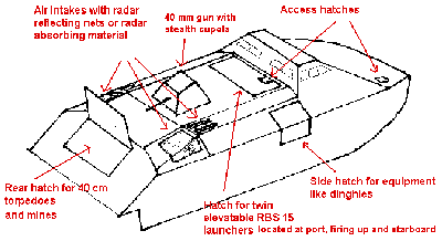 HSwMS Smyge Outlanders Equipment