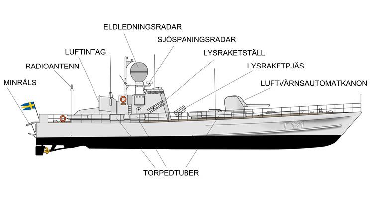 HSwMS Spica (T121) FileSpica Weaponspng Wikimedia Commons