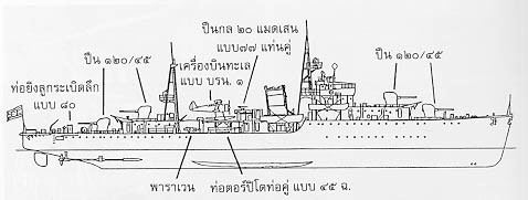 HTMS Maeklong Thai Gunship HTMS Maeklong Battle of Koh Chang 1941