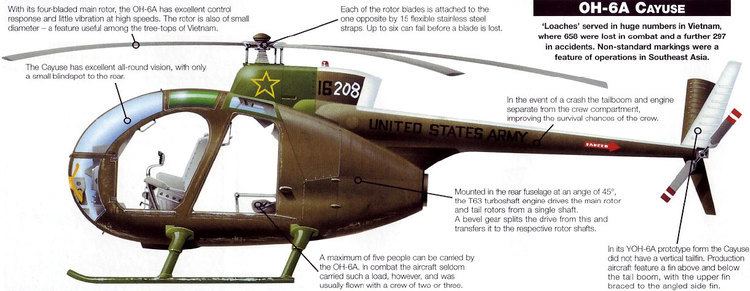 Hughes OH-6 Cayuse OH6 Cayuse Light observation helicopter
