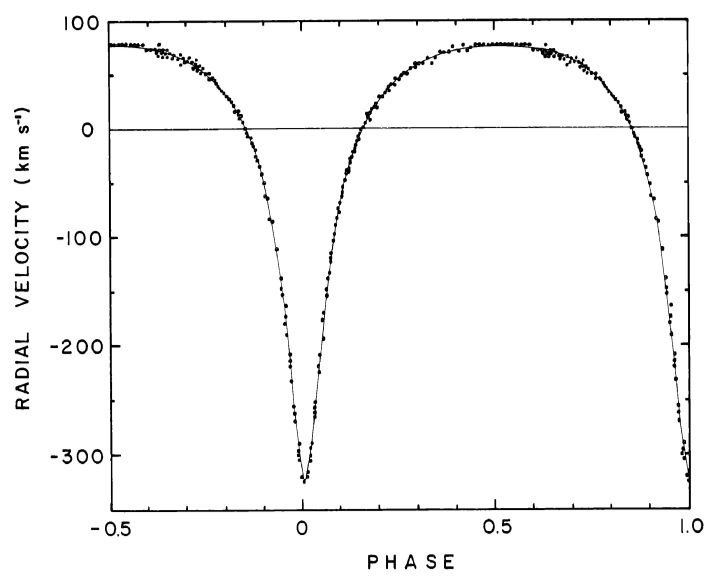 Hulse–Taylor binary Pulsars and Gravity INSPIREHEP