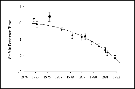 Hulse–Taylor binary PSR 191316