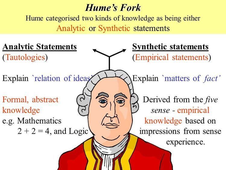 Hume's fork The Problem with Empiricism KINGDOMVIEW
