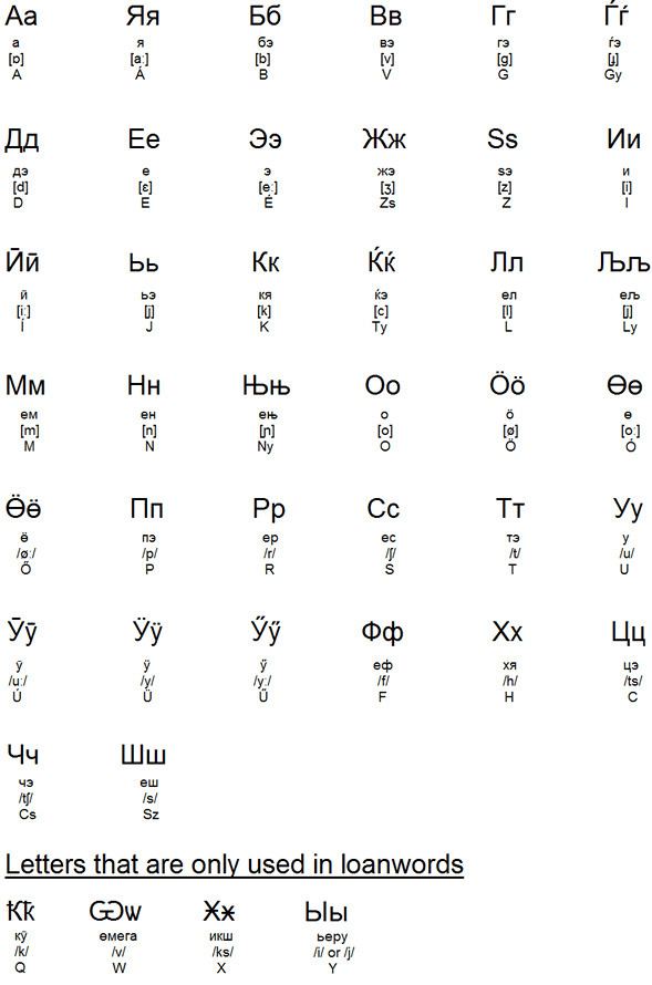 Hungarian Cyrillic alphabet