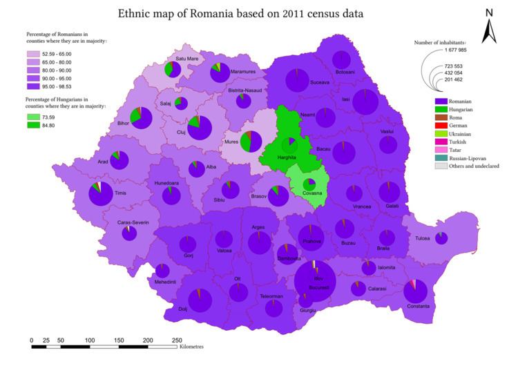 Hungarians in Romania