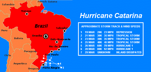 Hurricane Catarina Hurricane Catarina Strikes Brazil in March of 2004