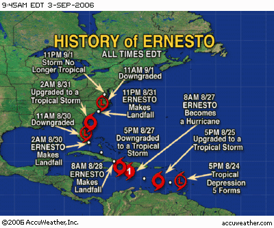 Hurricane Ernesto (2006) Hurricane ERNESTO
