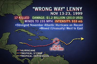 Hurricane Lenny - Alchetron, The Free Social Encyclopedia