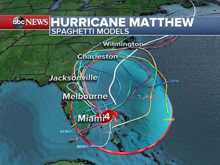 Hurricane Matthew Hurricane Matthew May Strengthen to Category 5 Before Hitting the US